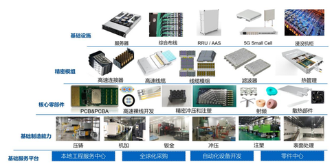 立訊精密2022年第一季度營收416億元，同比增長97.91%，技術服務成增長引擎