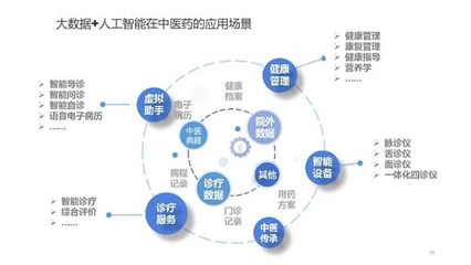 探索新模式項(xiàng)目 互聯(lián)網(wǎng)安全服務(wù)引領(lǐng)未來發(fā)展的新動力