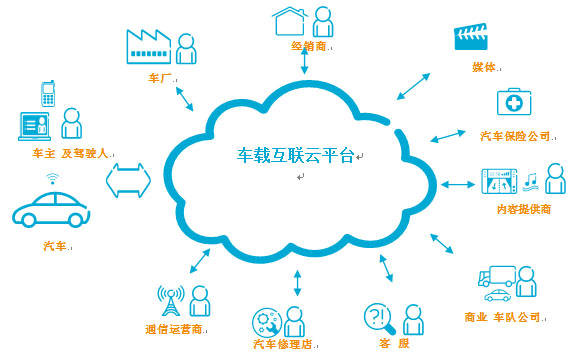 創(chuàng)新信息通信技術(shù) 改善道路交通安全與互聯(lián)網(wǎng)安全服務